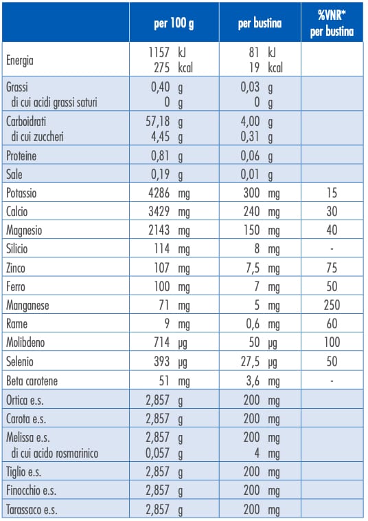 Tabella Valori Nutrizionali